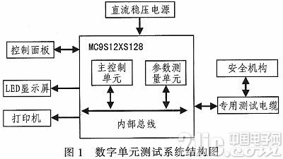 依据MC9S12XS128的嵌入式单元测验仪软件开发与完结