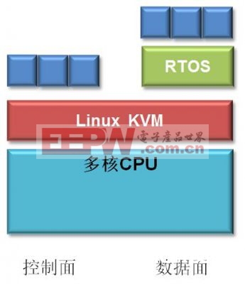 Linux KVM处理计划