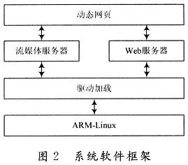 体系软件结构