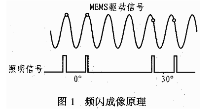 使用EL6249C芯片完成频闪照明电路的规划