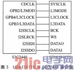 根据ARM9的嵌入式网络语音终端体系规划