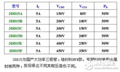 大功率三极管3DD15参数介绍 浅谈三极管选型替换