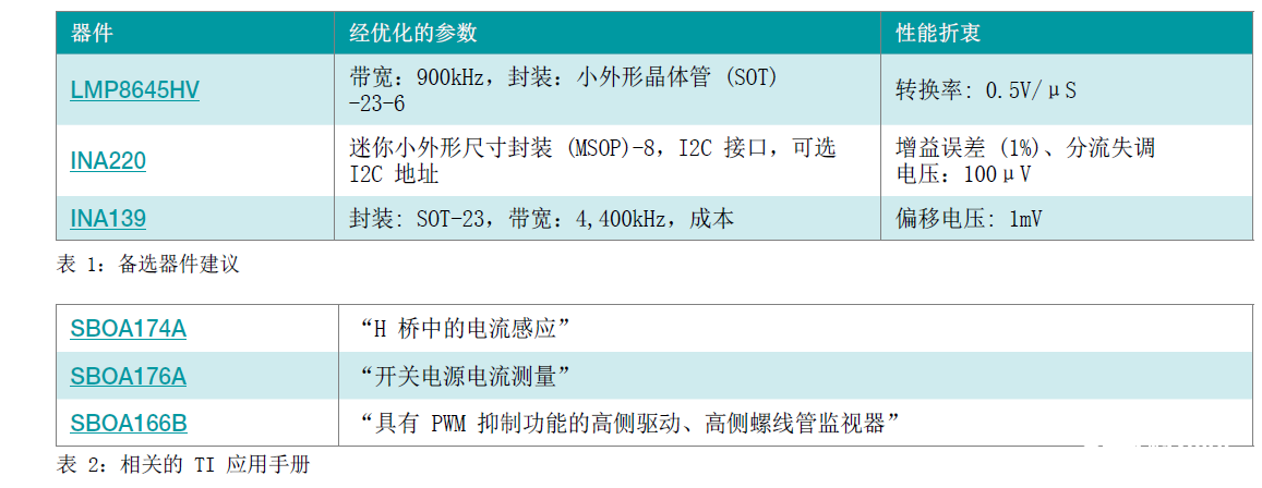 打破分立式电流检测扩大器可满意根本或增强型阻隔要求