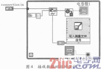 依据ARM和以太网的长途电参数丈量技能研讨