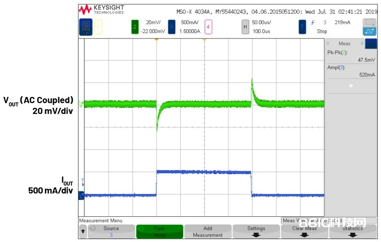 图6 - 3.6 V输入、双路输出µModule降压稳压器以3 mm × 4 mm小尺度为每通道供给2 A电流.jpg