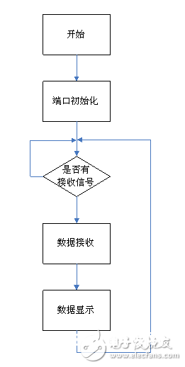 依据315m无线模块的PT2262/PT2272作业原理剖析