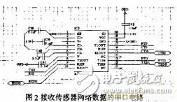 依据嵌入式linux的Web传感器网络网关的规划