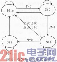 依据FPGA的视频图画画面切割器规划