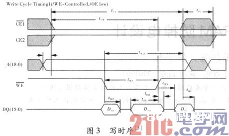 依据FPGA的F-RAM防掉电规划