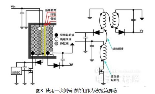 开关电源变压器绕制办法