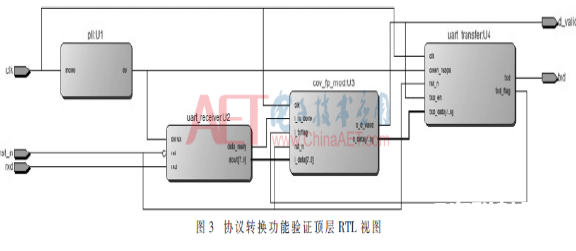 以FPGA为根底的完结MEWTOCOL-COM与MODBUS RTU协议转化的办法规划