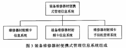 依据ControlLogix结构体系的供水职业主动化体系的规划