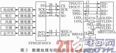 依据ZigBee与μIP的嵌入式网络监控体系规划浅析