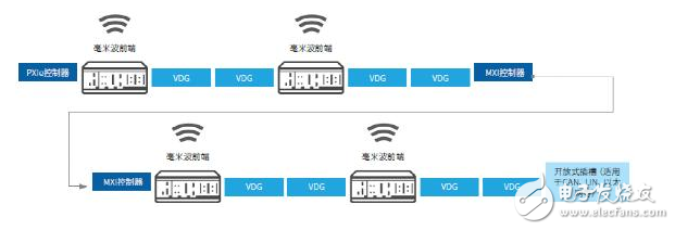 根据传感器交融的ADAS硬件在环测验台