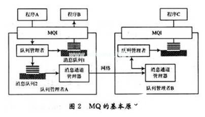 根据不同操作体系完结不同体系结构的异构体系的规划