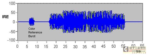 图2：五颜六色条的颜色信息信号（包含颜色突发）