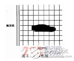 一种依据FPGA的智能营门防冲击体系规划详解