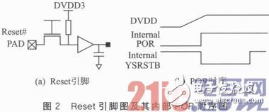 嵌入式体系运用中的Reset安稳性规划浅析