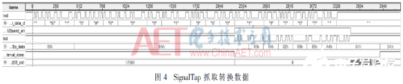 以FPGA为根底的完结MEWTOCOL-COM与MODBUS RTU协议转化的办法规划