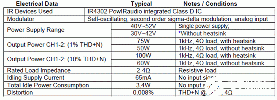 根据IR4302和IR4312构成高性能D类音频放大器