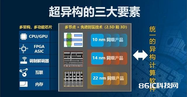 详解FPGA的开展史和开发流程