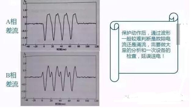 变压器三个维护事例剖析