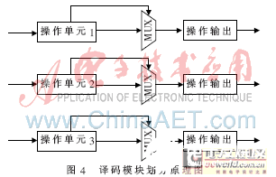 依据FPGA的VLIW微处理器根本功用完成规划  