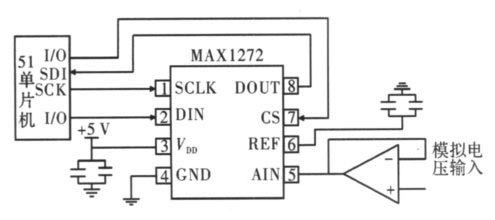 图4 MAX1272 的线路衔接图