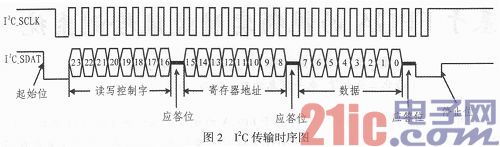 根据FPGA的视频实时边际检测体系