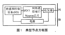 依据Neuron芯片和CPLD器材完成在体系编程的软件规划