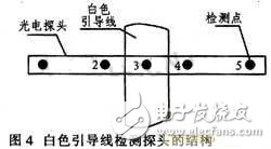 依据嵌入式的轮式移动机器人规划方案