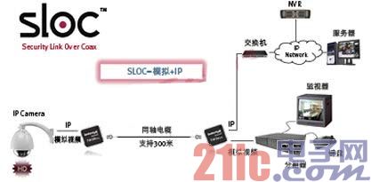 图1：SLOC技能使用框图。.jpg