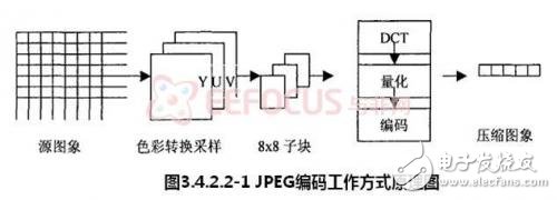 依据嵌入式的煤矿安全出产会集监控体系规划