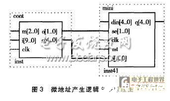 依据FPGA的PLC微处理器规划具有很强的可修改性和可移植性    