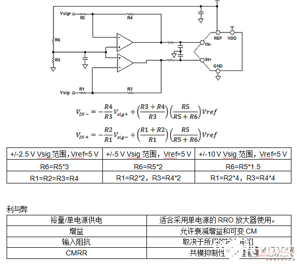 选用FDA办法怎么有用的完成单端转差分