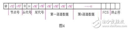 怎么运用c++builder api函数编写出串行通讯操控程序