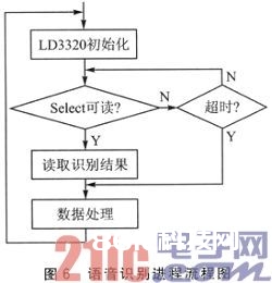 依据嵌入式Linux的移动机器人操控体系