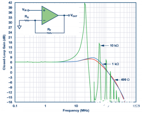 差分电压反应型放大器功能为什么会受RF的影响