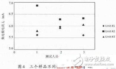 怎么给光电传感器确认合理的辐射强度与集电极电流