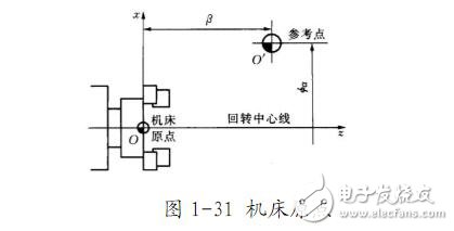 数控车床编程入门常识