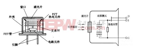 2.红外线传感器原理–结构