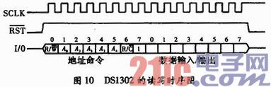 根据SHT11传感器的温湿度丈量体系规划