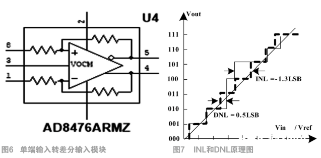 选用电荷定标型结构完结12bitADC的规划和仿真