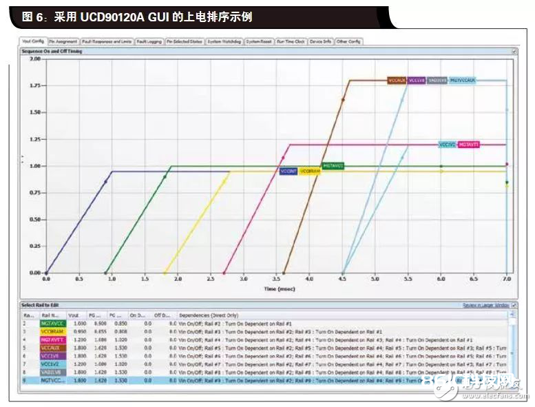 关于FPGA 电源排序的四种计划剖析和介绍