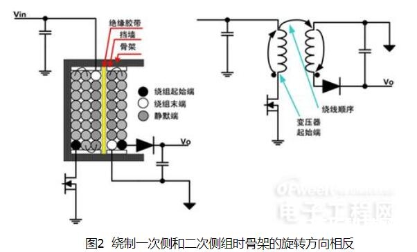 开关电源变压器绕制办法