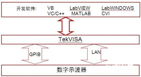 图2    体系软件构架图