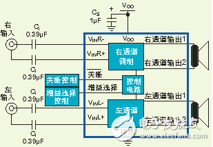 无滤波器D类扩大器为工程师在规划便携产品时供给了更大的灵敏性 