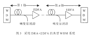 选用DRA