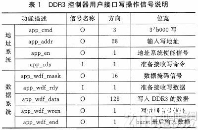 根据FPGA的DDR3多端口读写存储办理规划