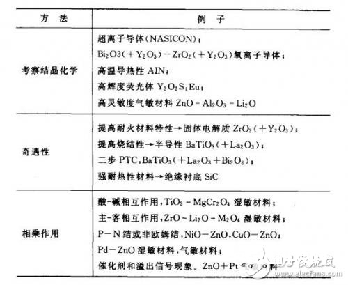 怎么进行传感器资料的规划